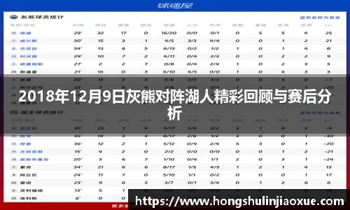 2018年12月9日灰熊对阵湖人精彩回顾与赛后分析