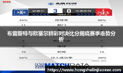 布雷斯特与欧塞尔精彩对决比分揭晓赛季走势分析